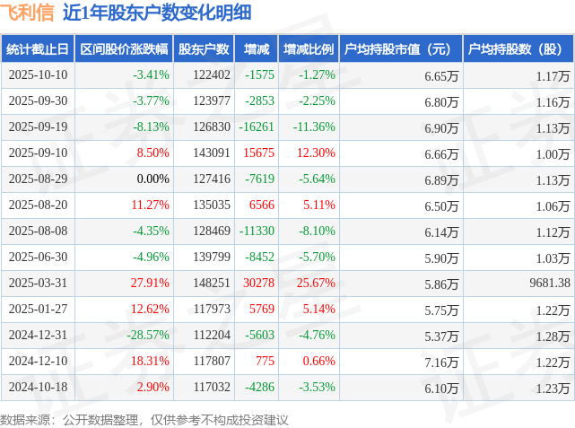 10月28日神马转债下跌0.64%，转股溢价率12.24%