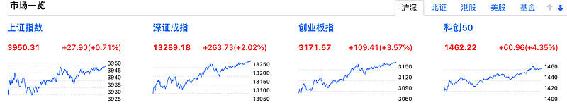 10月28日兴发转债上涨0.26%,转股溢价率36.15%
