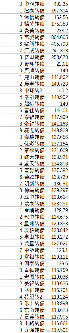 10月28日神马转债下跌0.64%,转股溢价率12.24%