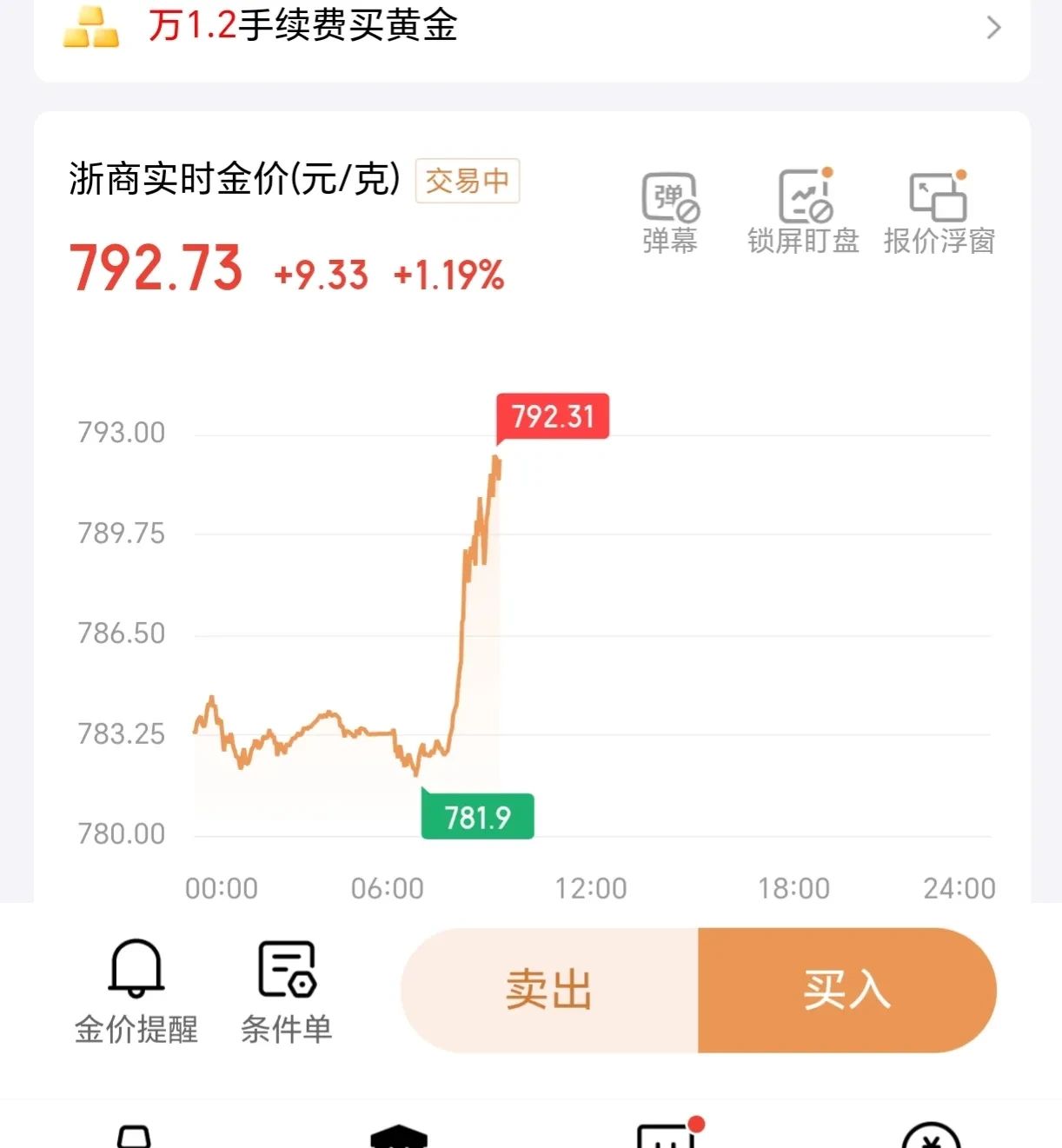 金价波动加剧 多家银行调整积存金起投门槛
