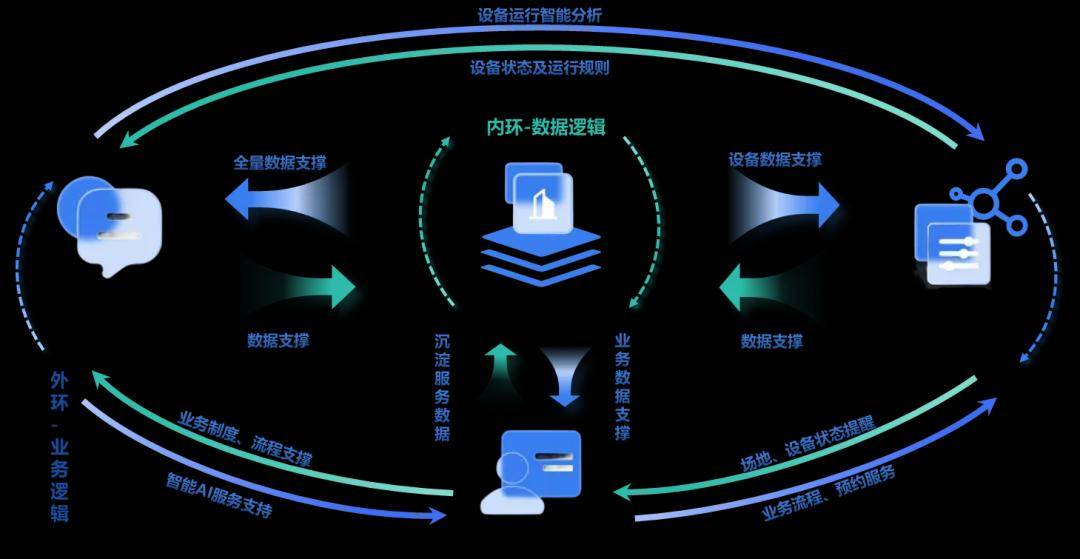 “十五五”期间“人工智能+交通运输”六大创新工程将落地