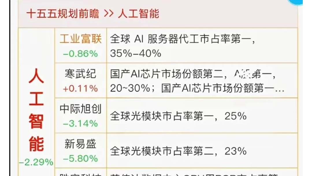 “十五五”期间“人工智能+交通运输”六大创新工程将落地