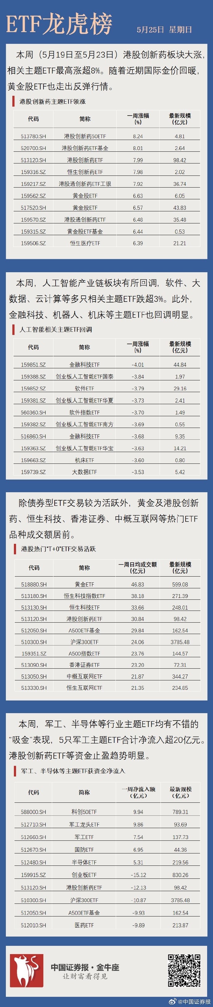 三季报点评：汇添富中证电池主题ETF基金季度涨幅71.80%