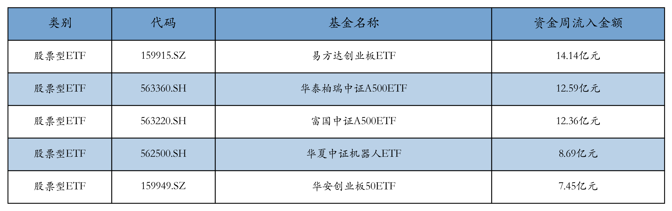三季报点评:华夏中证机器人ETF基金季度涨幅28.43%