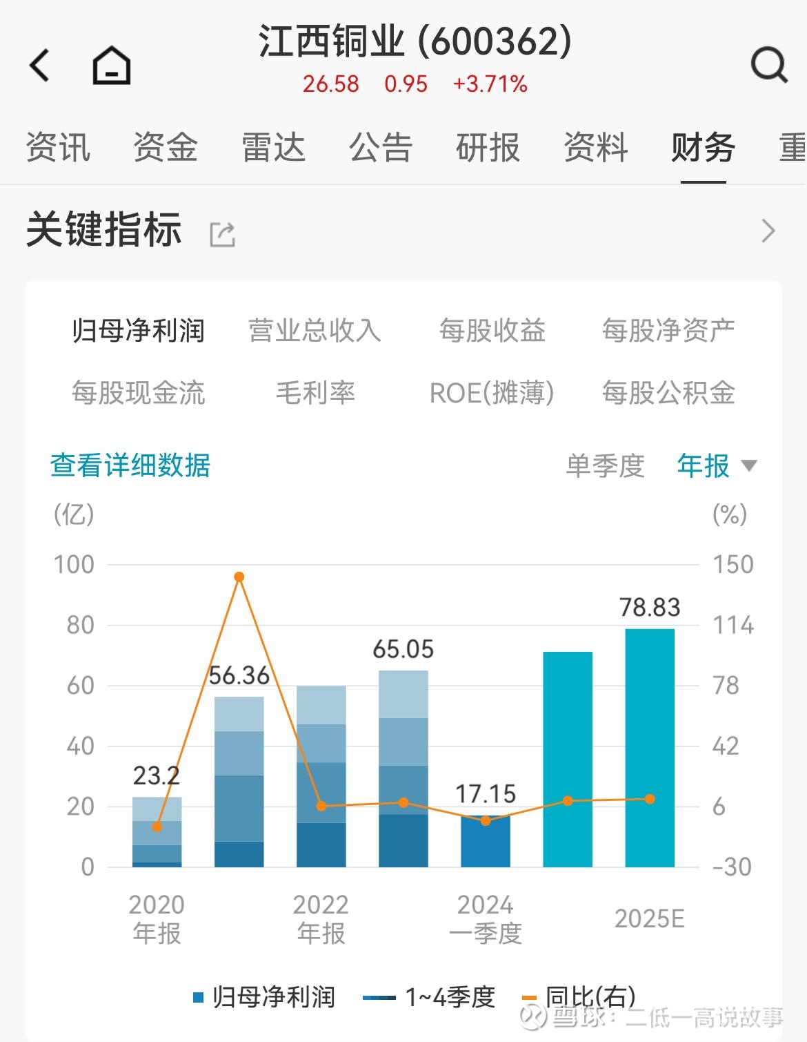 27家有色金属上市公司预计上半年净利润同比增长