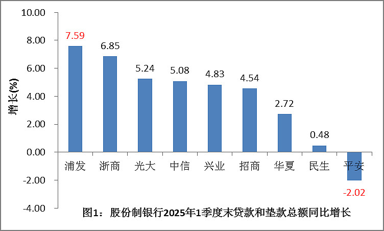 央行:2025年8月末社会融资规模存量为433.66万亿元 同比增长8.8%