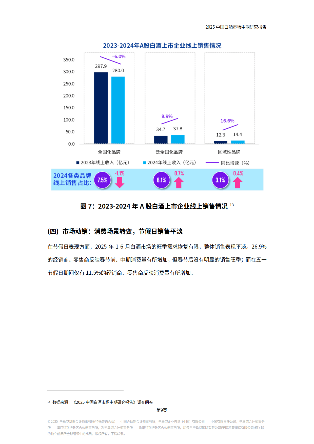 毕马威：民营企业在科技创新方面具有较好基础