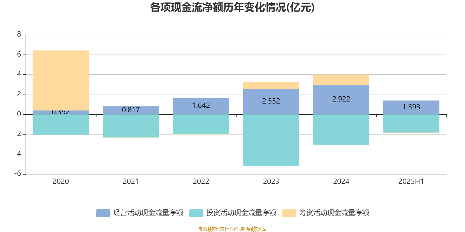 贵阳银行：前三季度归母净利润39.15亿元 同比下降1.39%