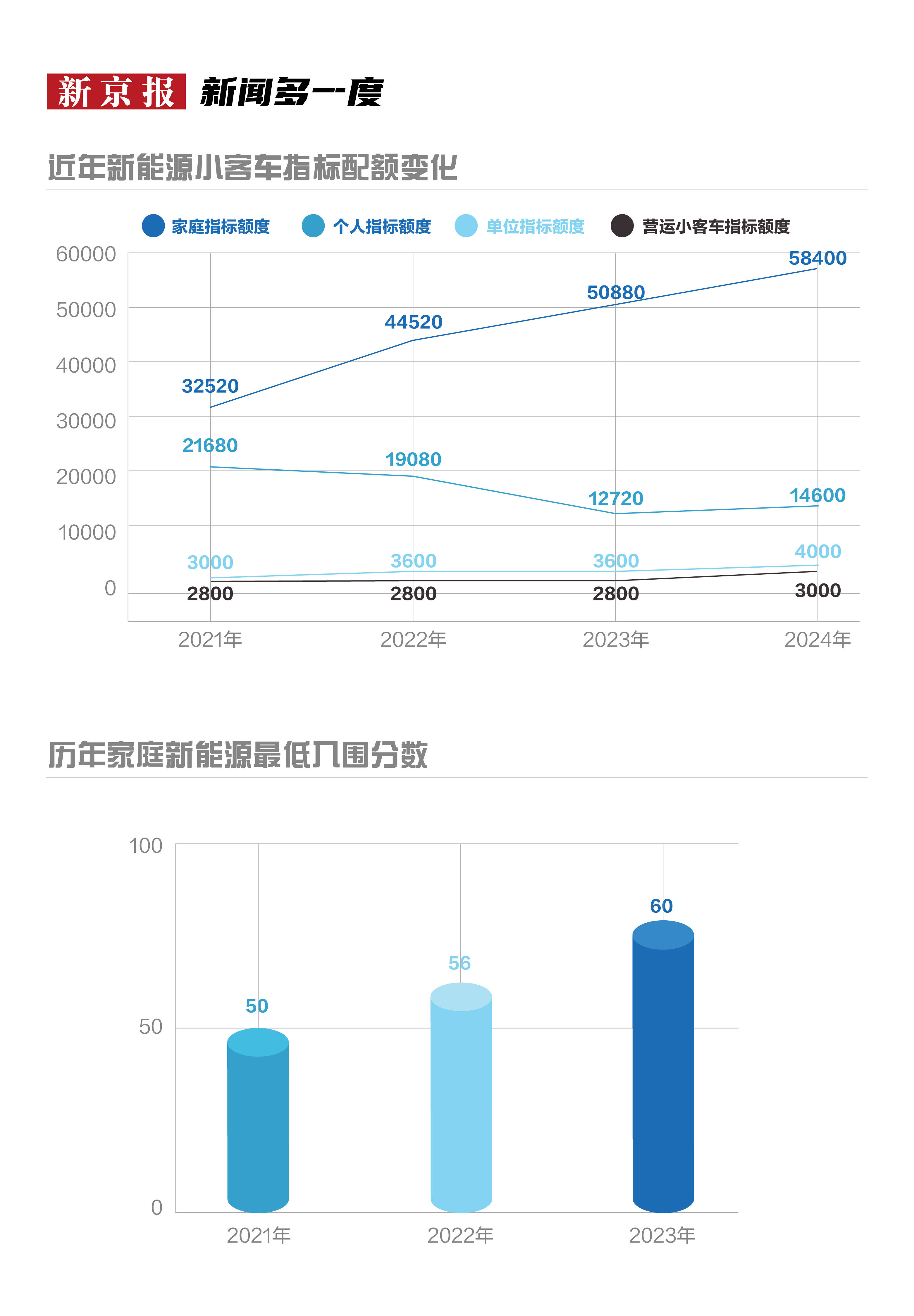 北京银行：至三季度末总资产规模超4.89万亿元 较上年末增长15.95%