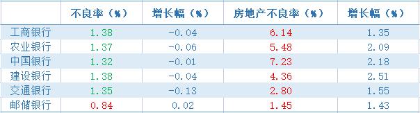 六大行前三季净利超万亿 息差承压下探索突围路径