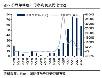 京东方A:前三季归母净利润增长39%