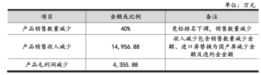 晶品特装董秘刘鹏荣获第二十七届上市公司金牛董秘奖