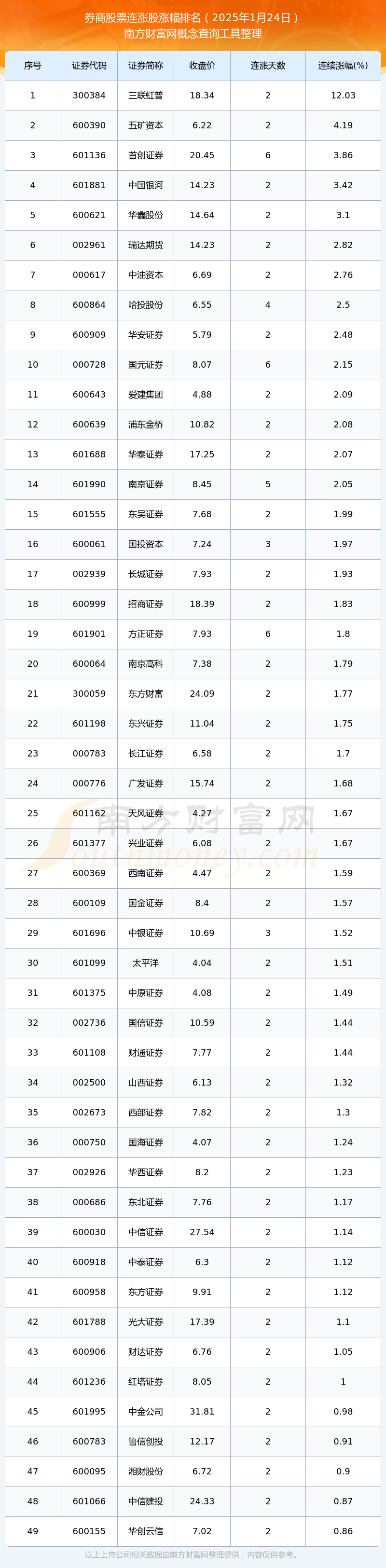 32家上市券商上半年全部盈利 行业迈入新一轮业绩上升周期