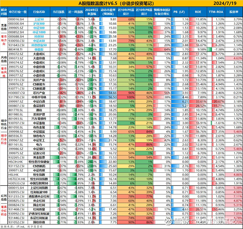 三季报点评:华安中证国有企业红利ETF基金季度涨幅1.37%