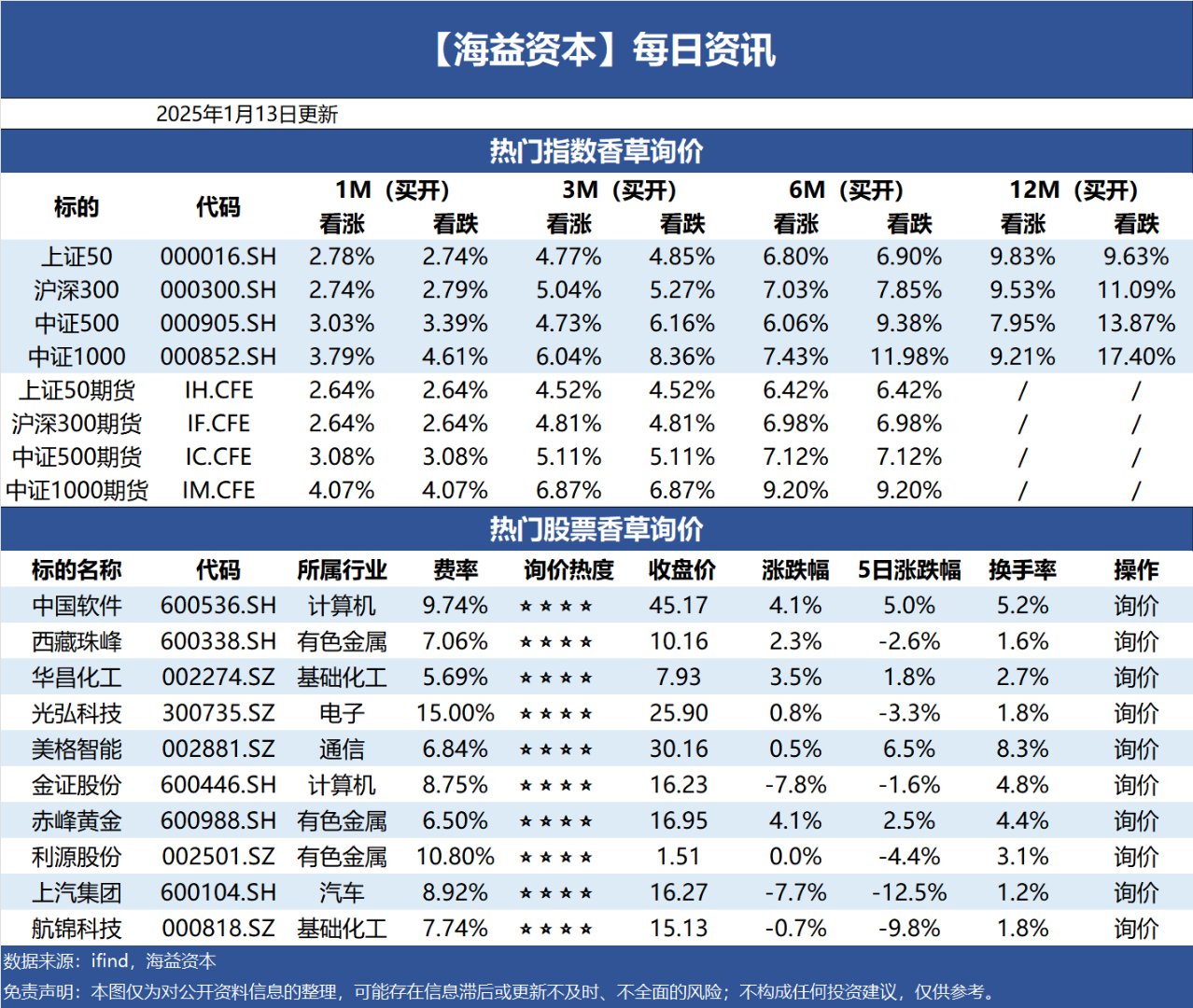 三季报点评:汇添富中证全指证券公司ETF基金季度涨幅11.37%