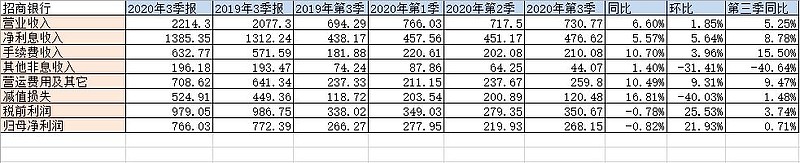 三季报点评:景顺长城恒生消费ETF(QDII)基金季度涨幅5.57%