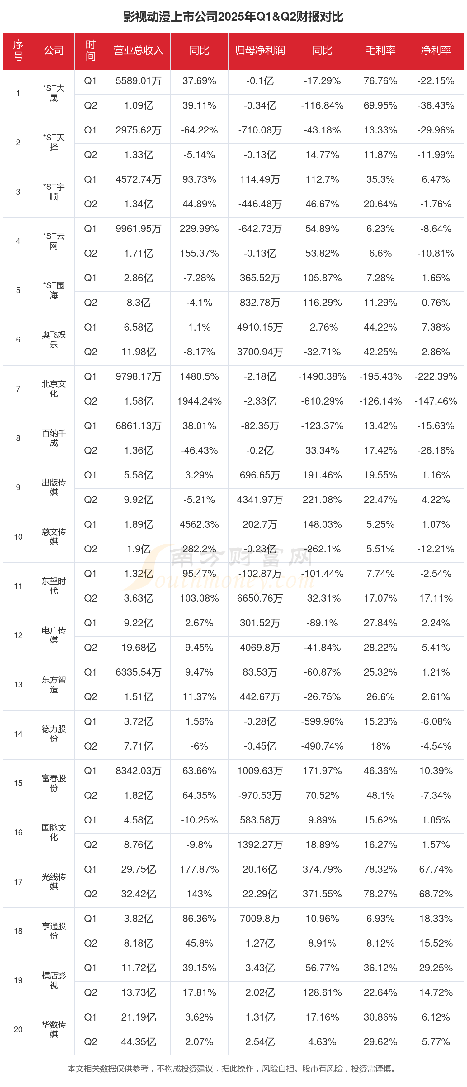 10月29日聚合转债上涨0.31%,转股溢价率38.48%