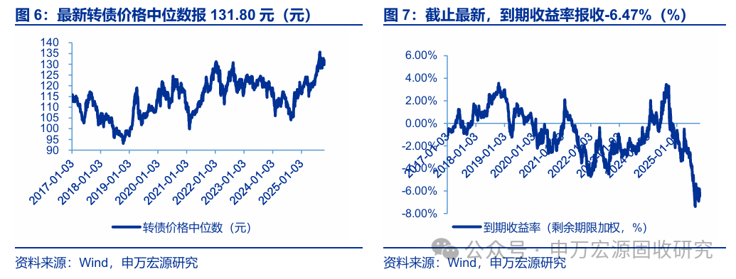 10月30日富春转债下跌2.47%，转股溢价率5.65%