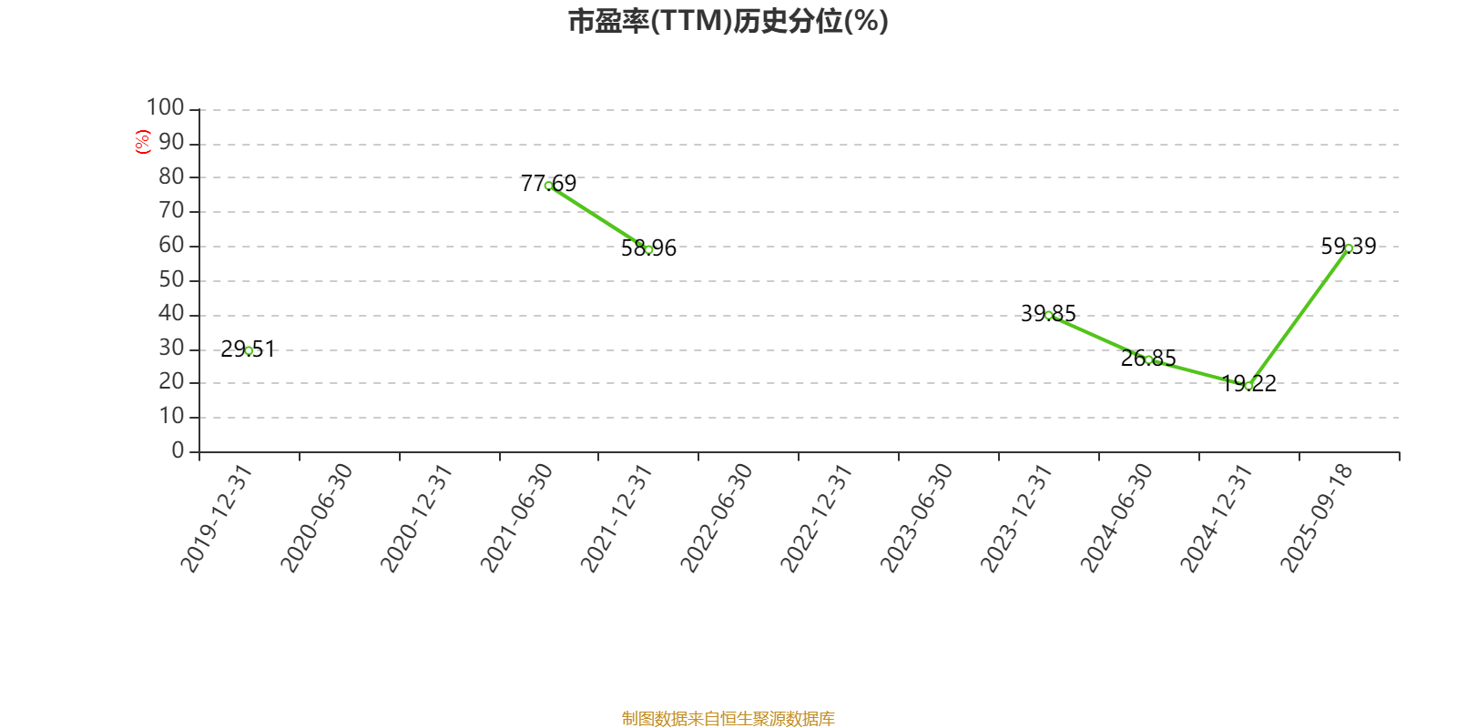 10月29日聚合转债上涨0.31%，转股溢价率38.48%