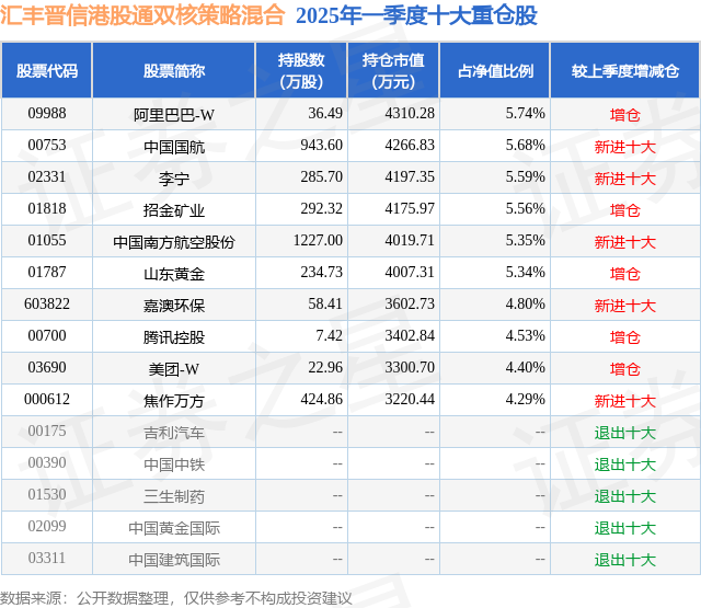 10月29日聚合转债上涨0.31%,转股溢价率38.48%