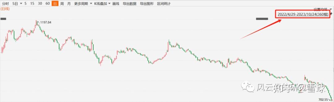 ETF规模速报 | 沪深300ETF净流入近15亿元;科创50ETF净流出逾11亿元