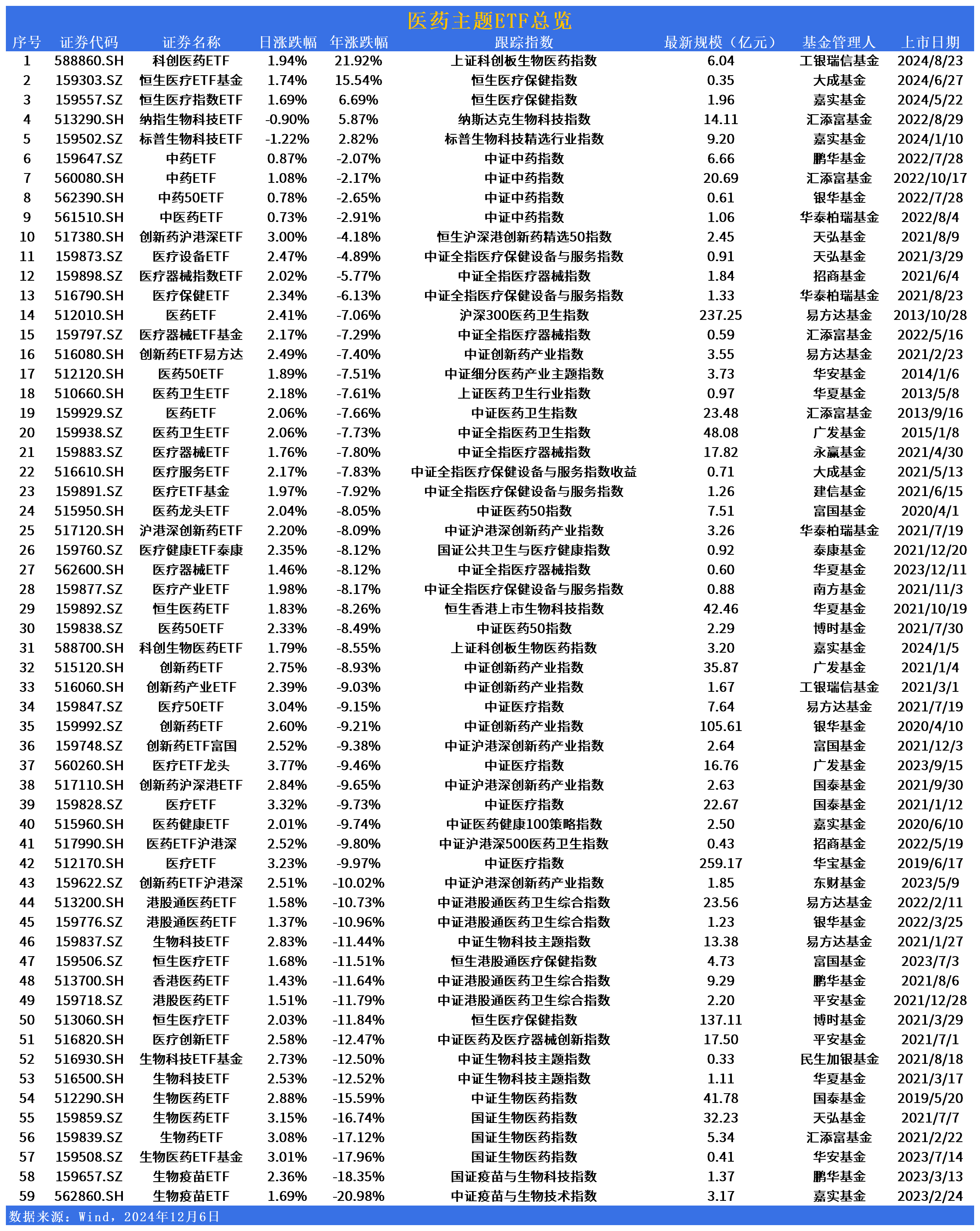 ETF规模速报 | 沪深300ETF净流入近15亿元;科创50ETF净流出逾11亿元