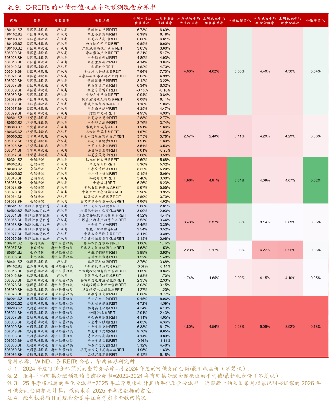 公募REITs新规来了：支持民企盘活资产，扩募流程简化助力市场扩容