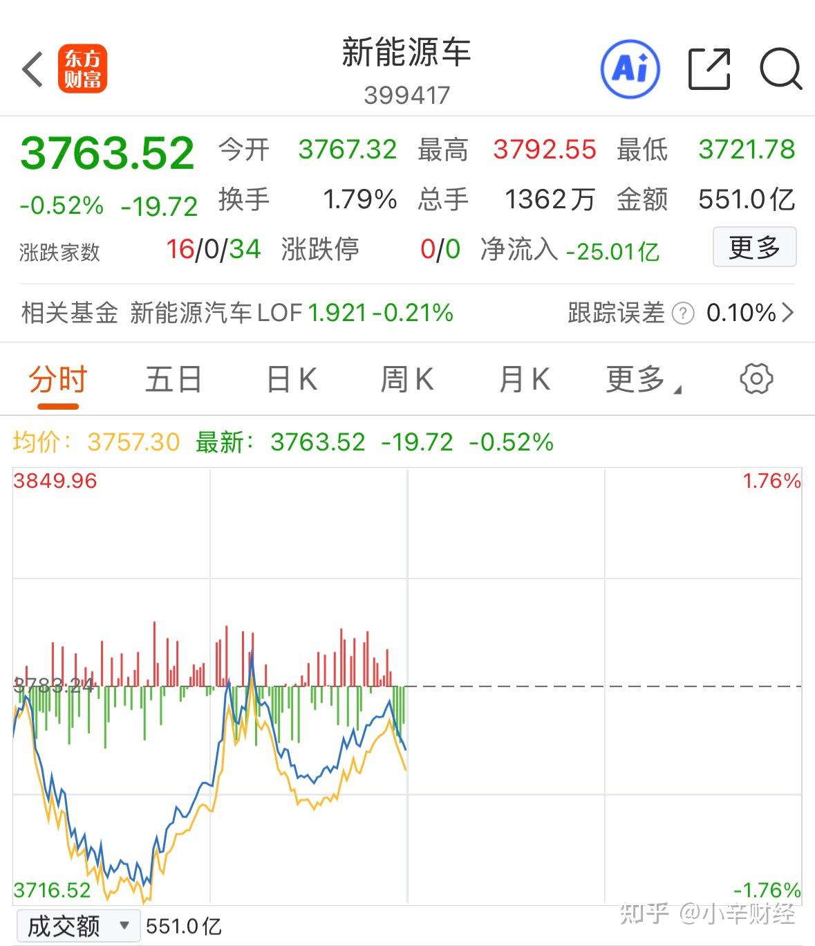 新基金发行持续回暖 7月新成立基金规模已近千亿