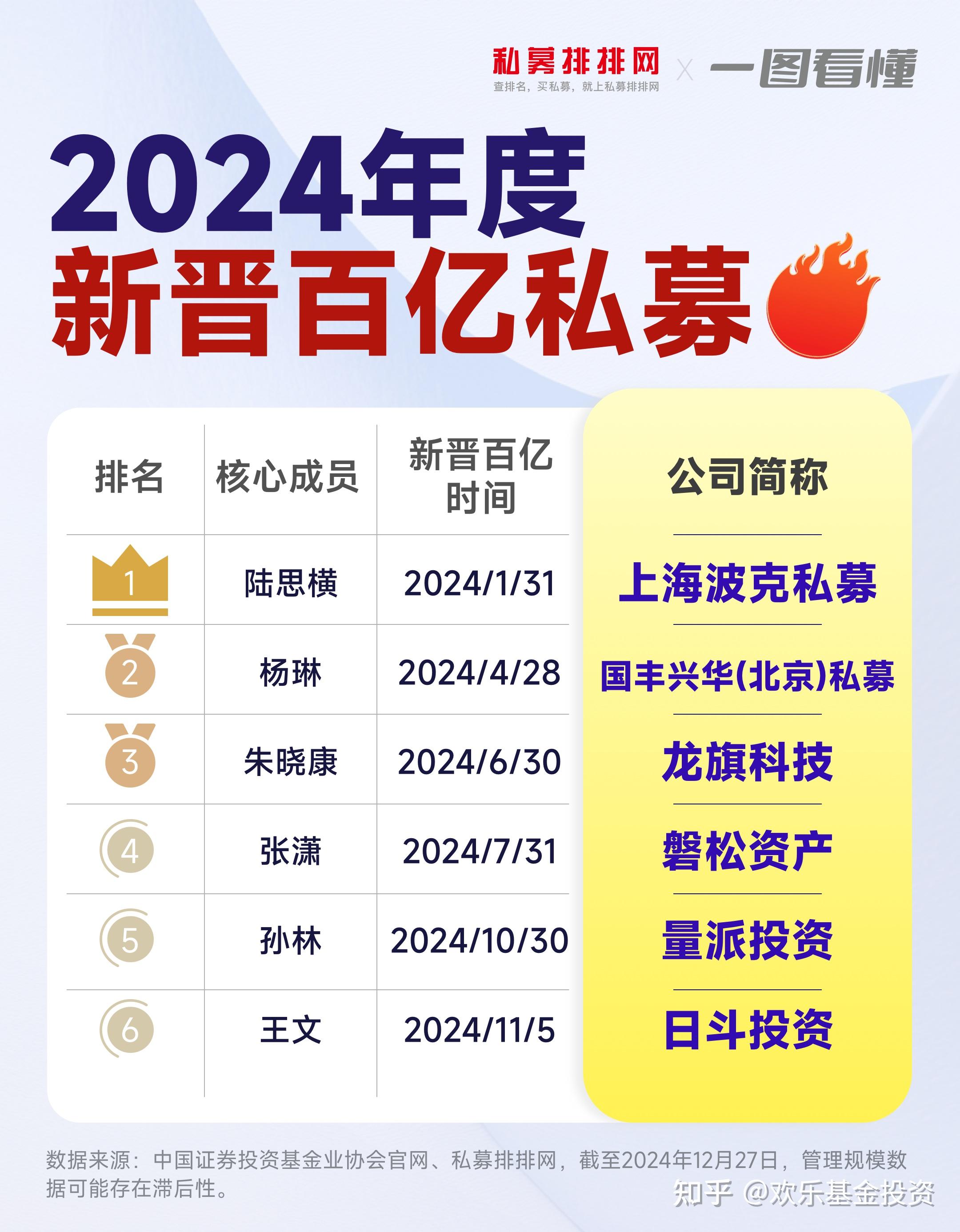 上半年基金代销百强名单出炉!蚂蚁基金、招商银行和天天基金排名前三,增量资金加速入场