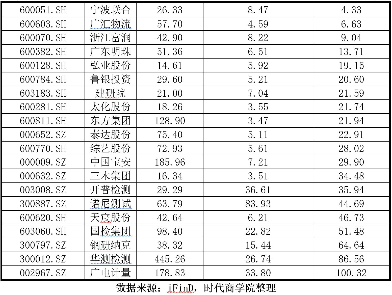 寻找A股的风向标