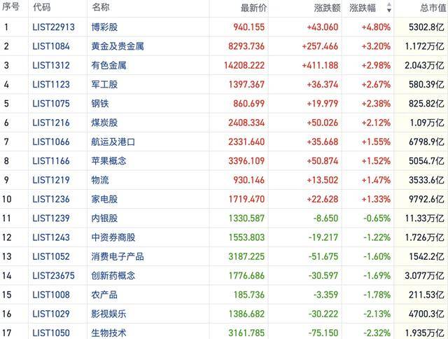 寻找A股的风向标