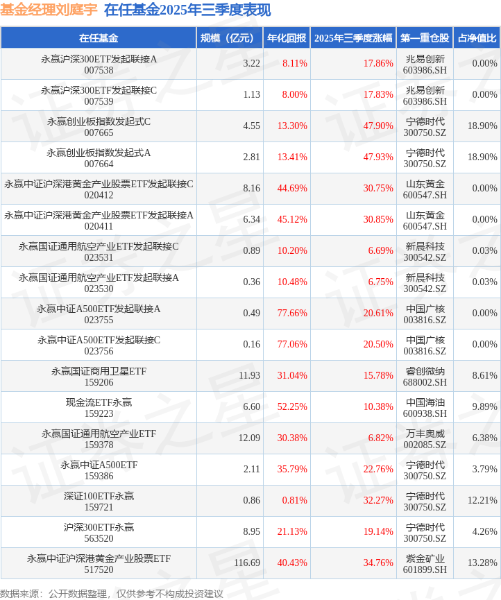 三季报点评：华泰柏瑞中证中药ETF基金季度涨幅1.87%