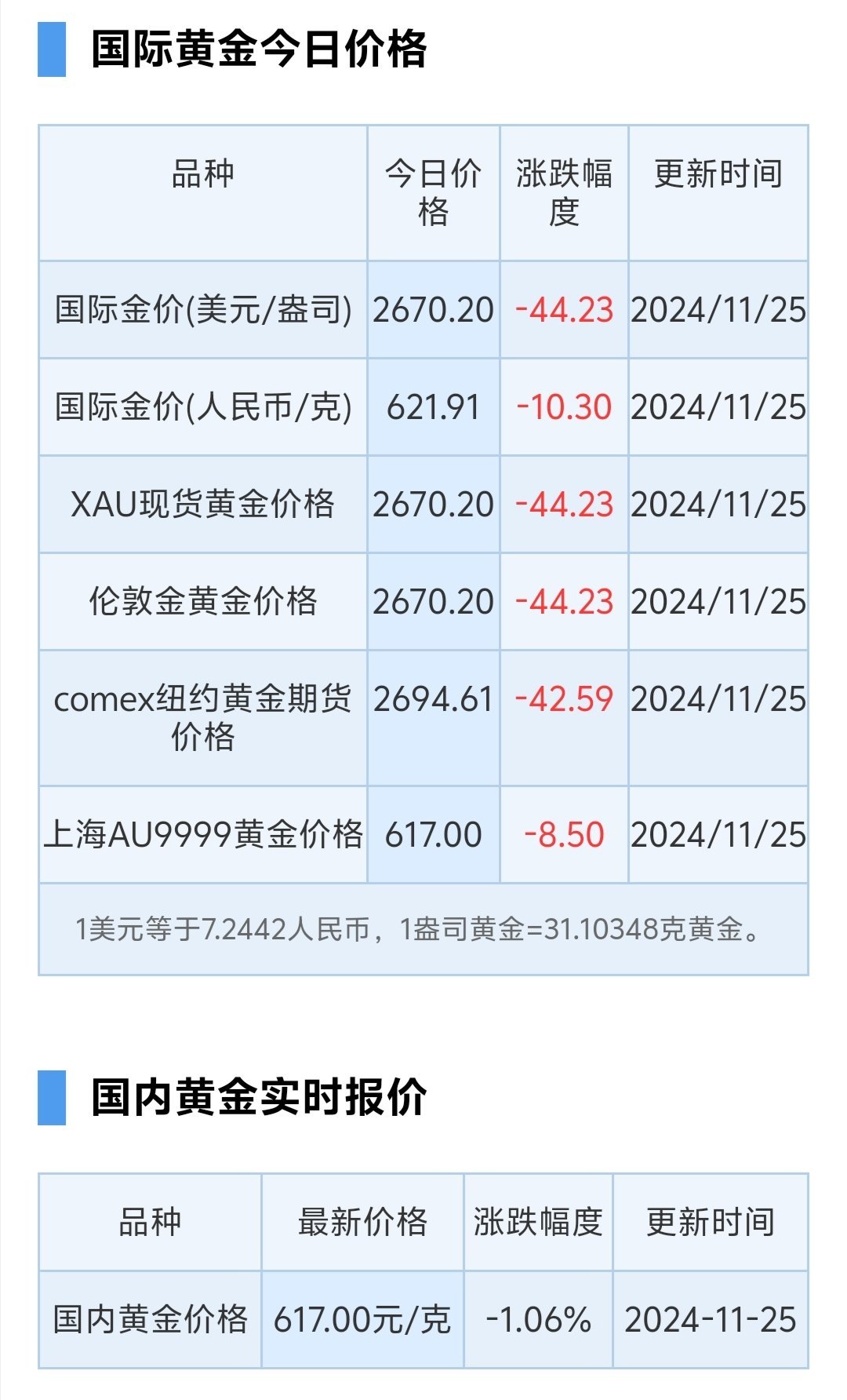 10月30日奥锐转债下跌0.43%，转股溢价率39.42%