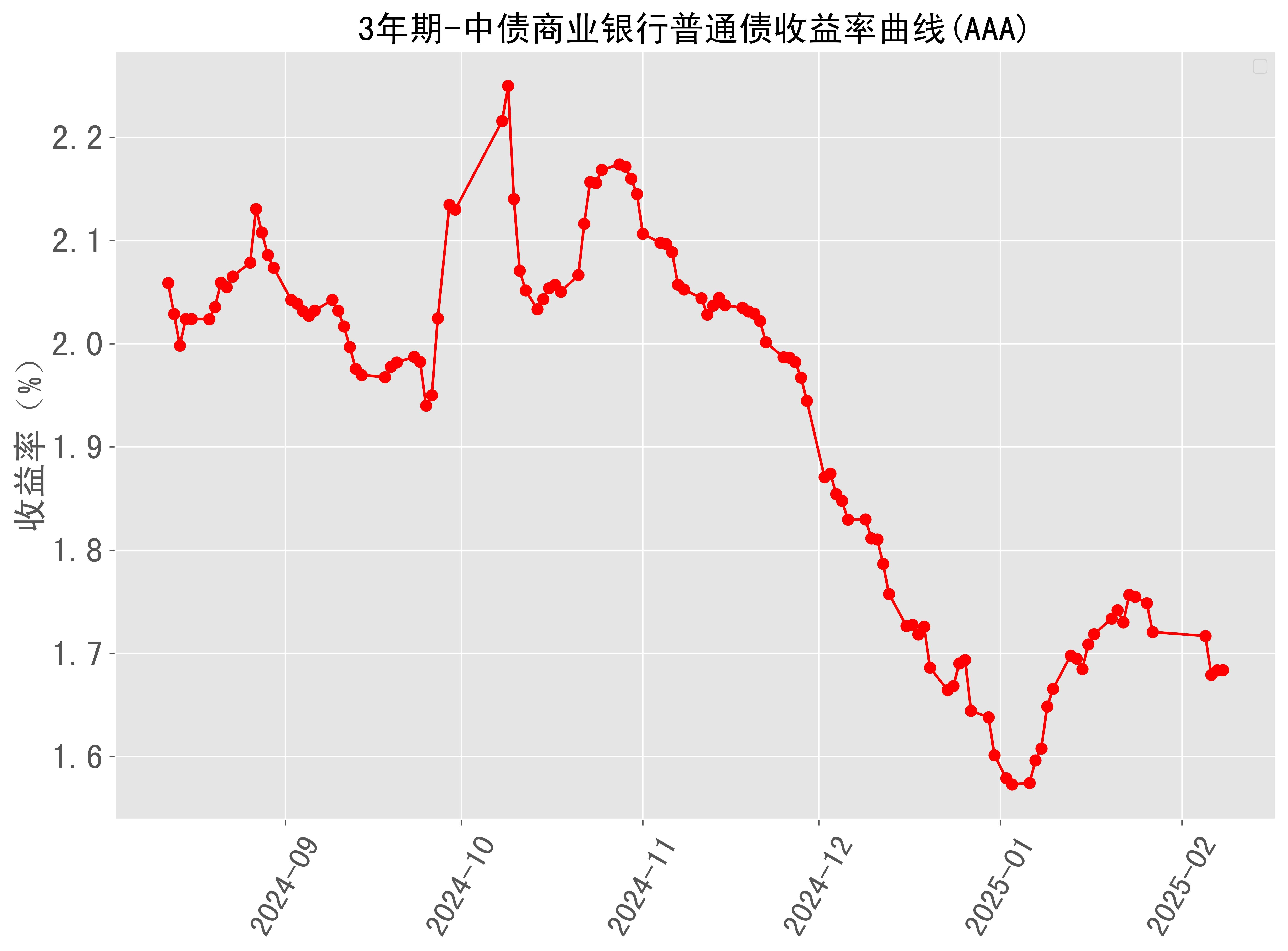 10月30日财通转债下跌1.62%，转股溢价率27.86%