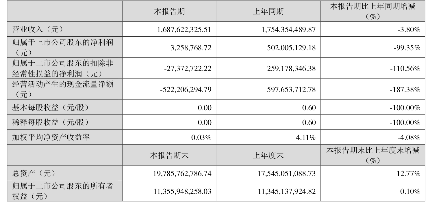 10月30日晶科转债下跌1.71%,转股溢价率58.05%
