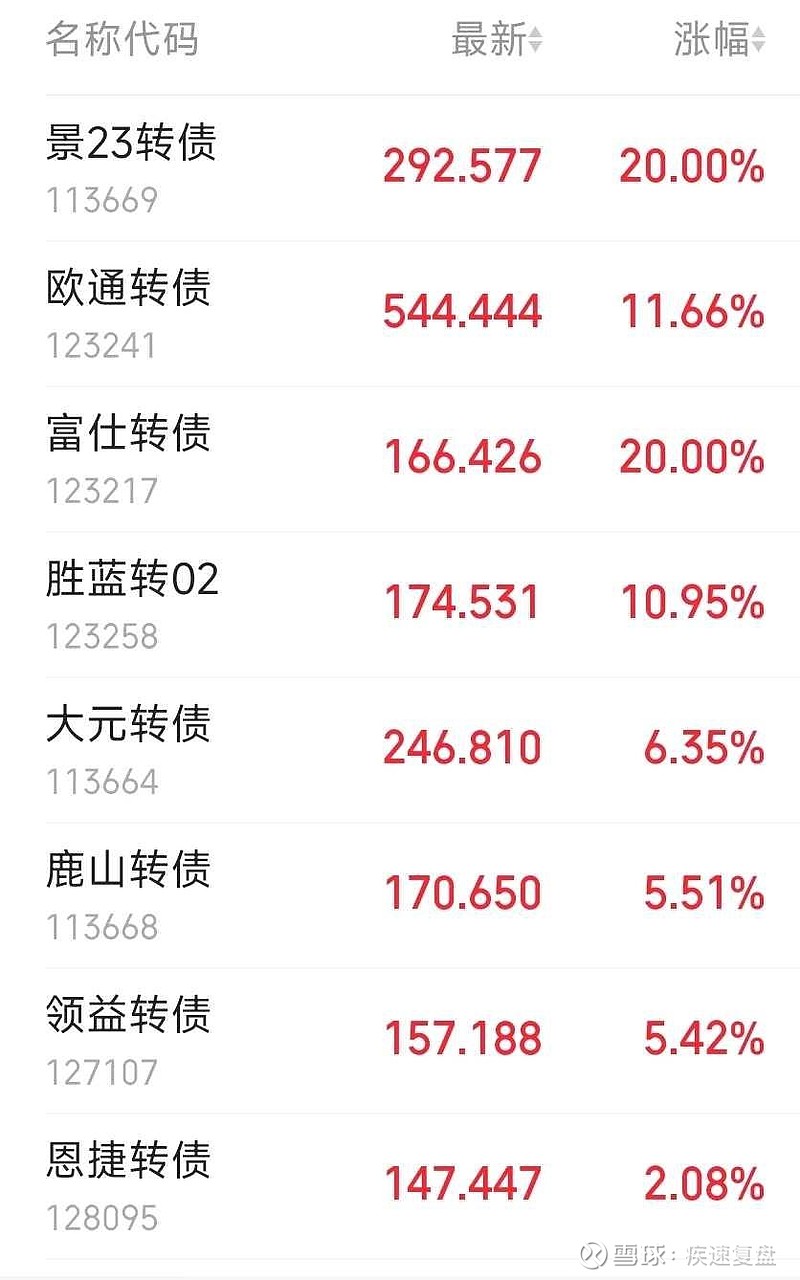10月30日长汽转债下跌0.45%，转股溢价率97.98%