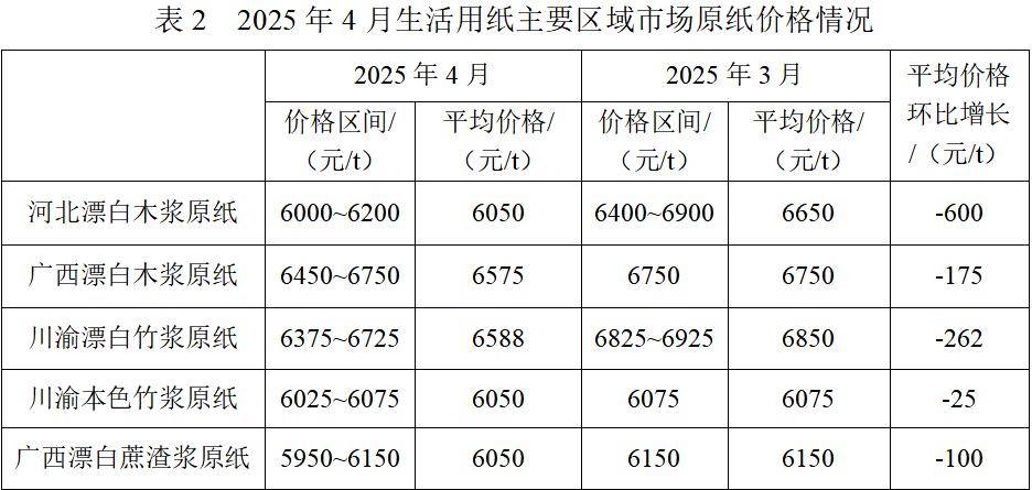 10月29日特纸转债上涨1.1%，转股溢价率42.93%
