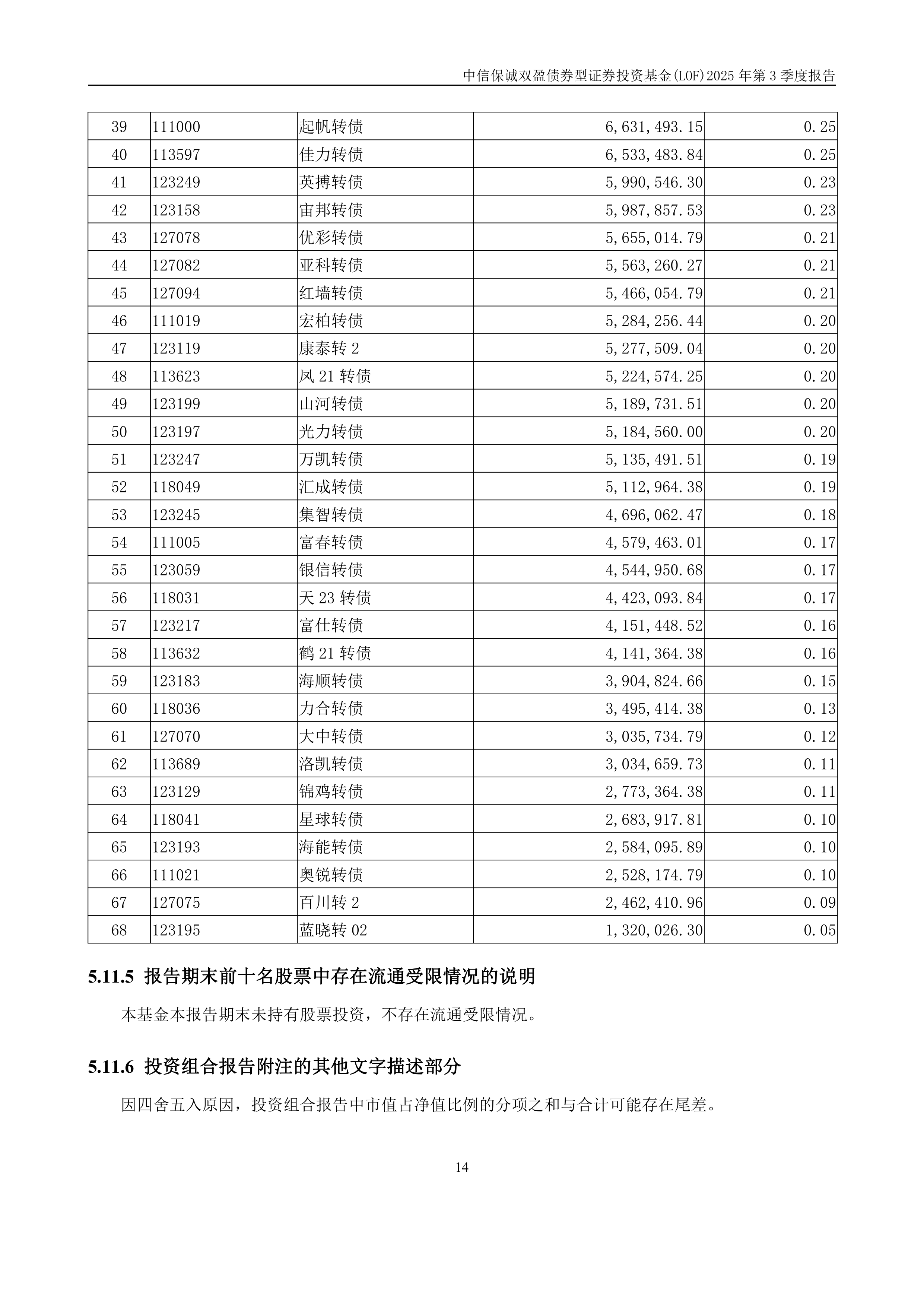 10月30日起帆转债下跌0.83%，转股溢价率21.44%