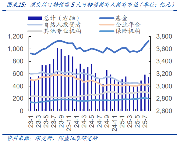 10月30日起帆转债下跌0.83%,转股溢价率21.44%
