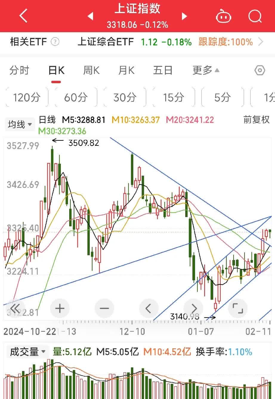 三季报点评:易方达深证50ETF基金季度涨幅31.51%