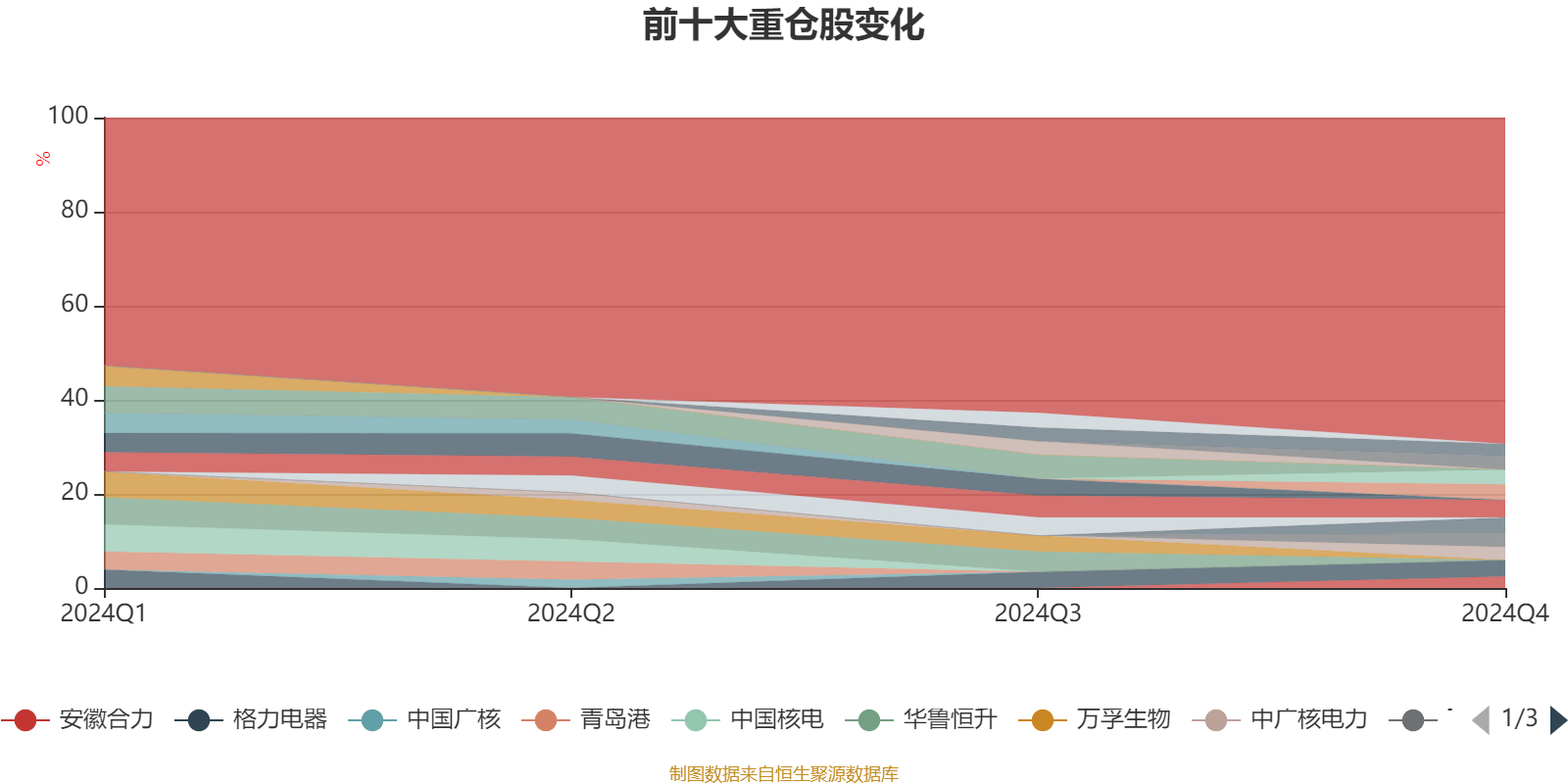 三季报点评：富国中证通信设备主题ETF基金季度涨幅67.55%