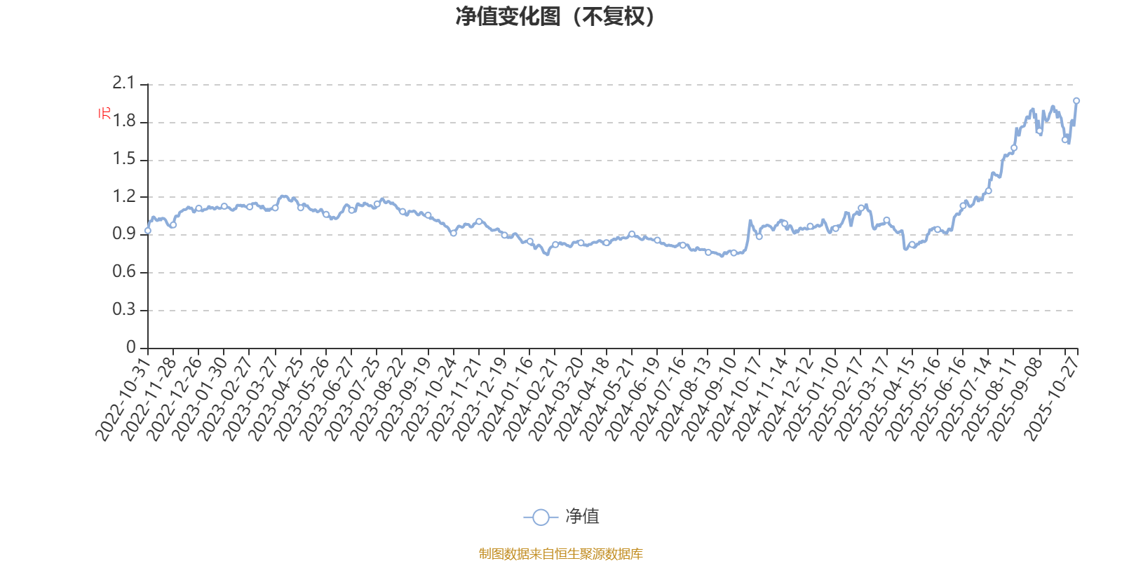 三季报点评：易方达深证50ETF基金季度涨幅31.51%