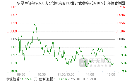 三季报点评：华夏中证智选1000成长创新策略ETF基金季度涨幅22.86%