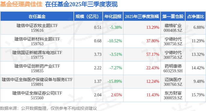 三季报点评:华夏中证智选1000成长创新策略ETF基金季度涨幅22.86%