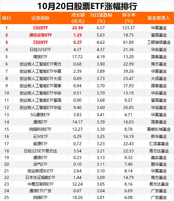 基金持仓动向:华安基金王斌三季度加仓这些股(名单)