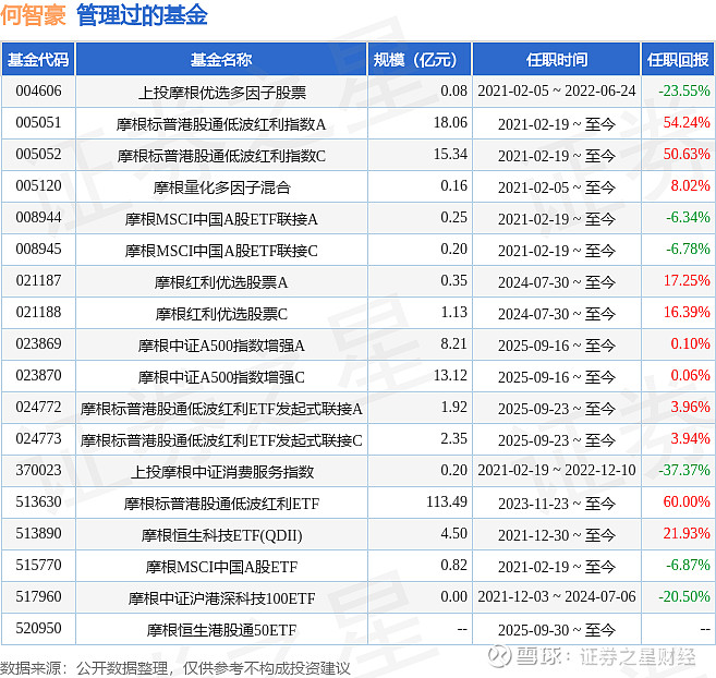 三季报点评：华夏恒生生物科技ETF(QDII)基金季度涨幅32.72%