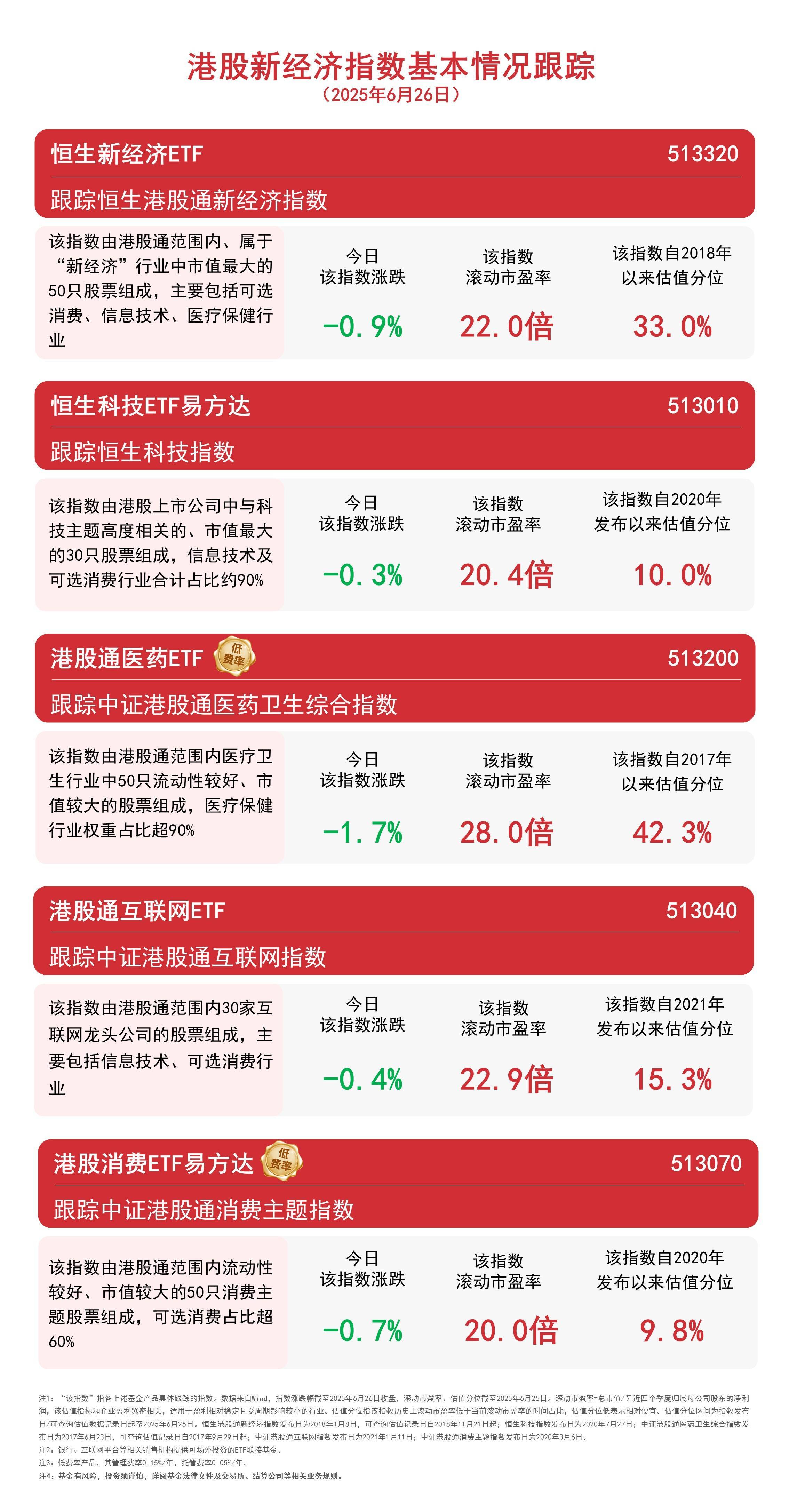 三季报点评:国泰中证内地运输主题ETF基金季度涨幅-1.48%