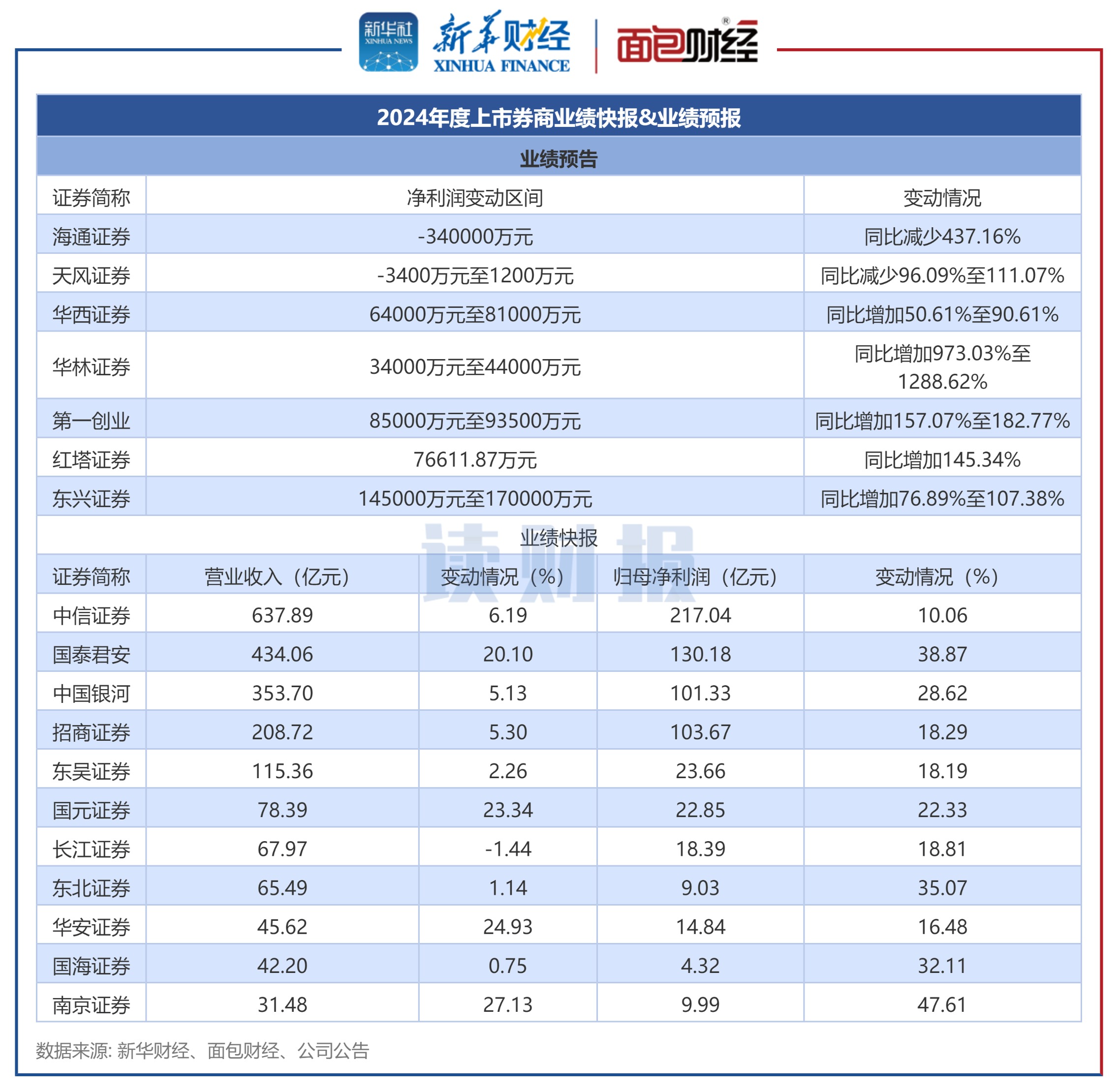 三季报点评:华夏恒生生物科技ETF(QDII)基金季度涨幅32.72%