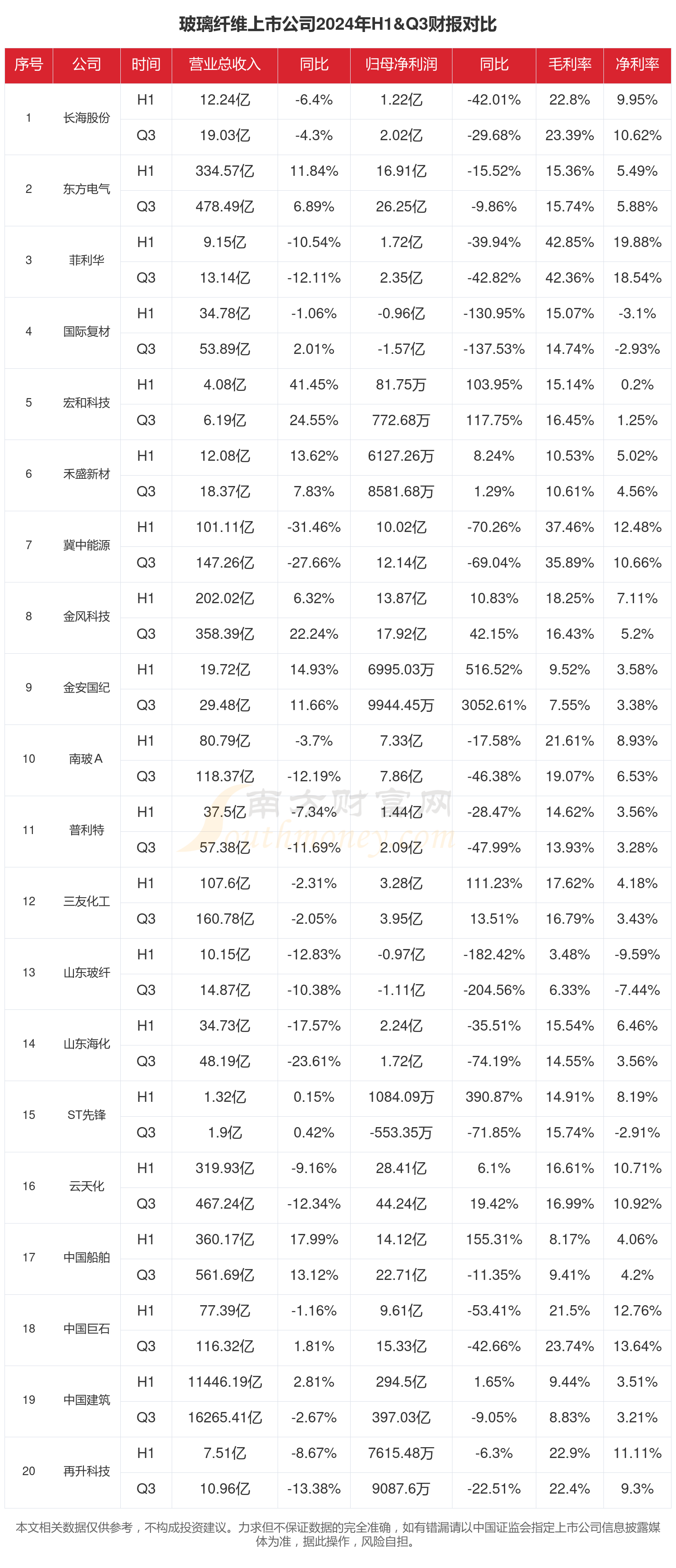 三季报点评：富国中证国有企业改革ETF基金季度涨幅14.11%