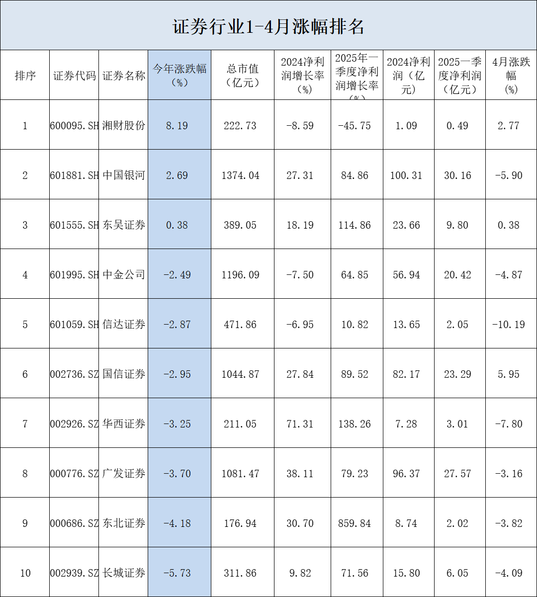 三季报点评：易方达国证机器人产业ETF基金季度涨幅30.67%